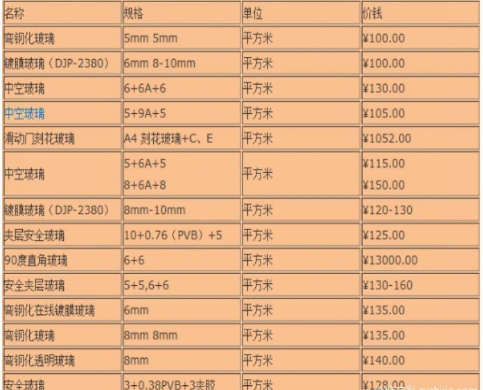 玻璃磚價(jià)格表