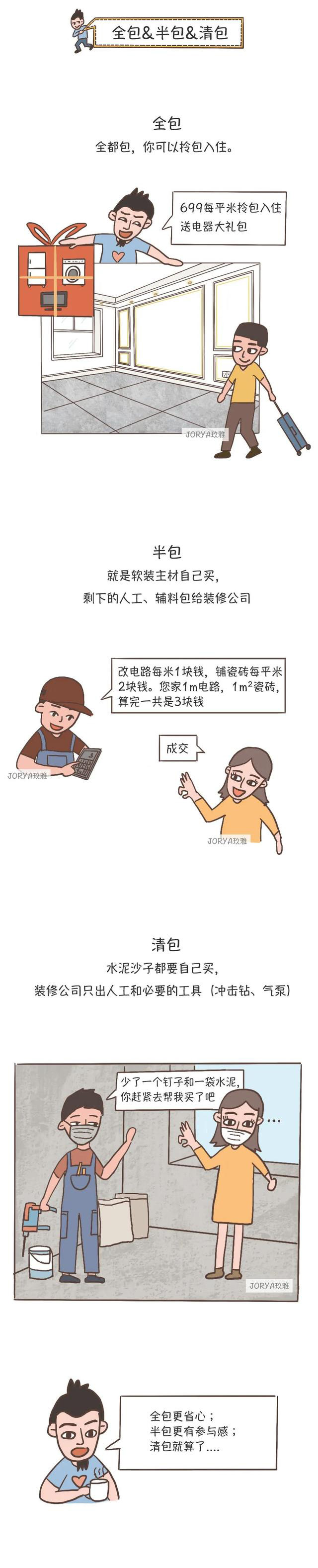深圳新房裝修話(huà)術(shù)